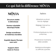 Bureau assis-debout électrique avec port USB et crochet – MÖVIA