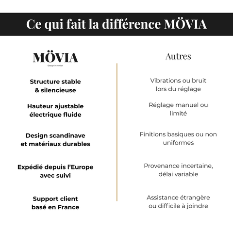 Bureau assis-debout électrique avec port USB et mémoire – MÖVIA